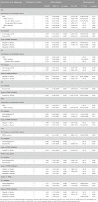 Efficacy and safety of PARP inhibitor maintenance therapy for ovarian cancer: a meta-analysis and trial sequential analysis of randomized controlled trials